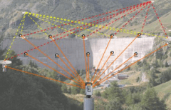 變形監測的目的和意義