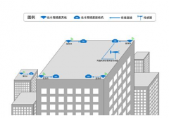 變形監測的特點