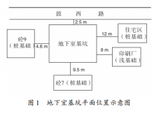 高層建筑基坑工程變形監(jiān)測流程和方法