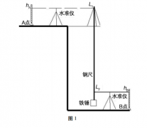 懸掛鋼尺法原理