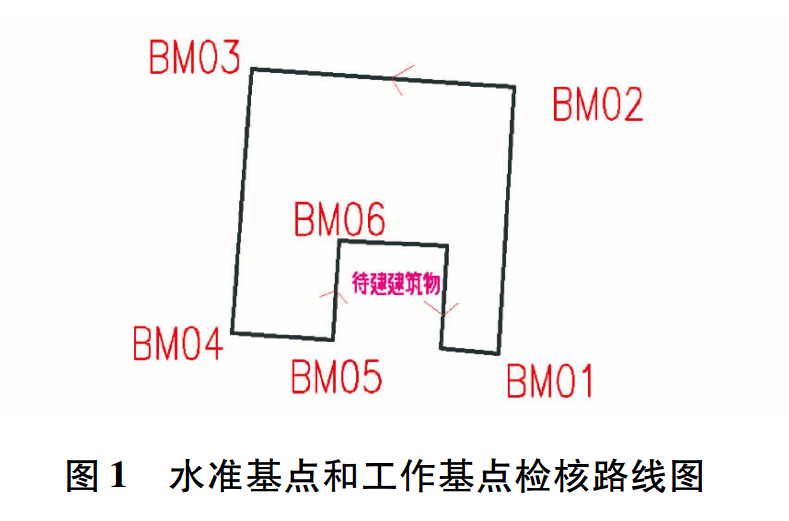 水準(zhǔn)基點(diǎn)和工作基點(diǎn)檢核路線圖