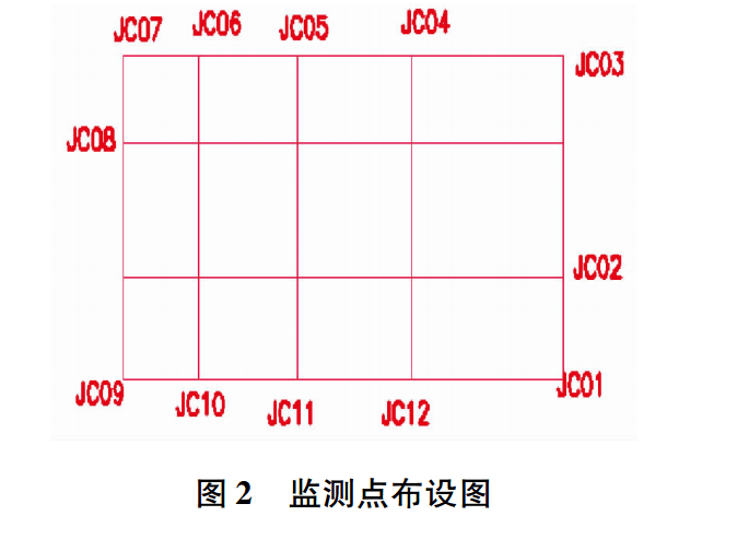 監(jiān)測點(diǎn)布設(shè)圖