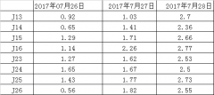 教你兩種簡(jiǎn)單繪制建筑物沉降觀測(cè)曲線圖的方法
