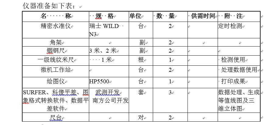 修改設備人員