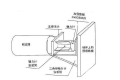支撐軸力安裝方法及原理介紹