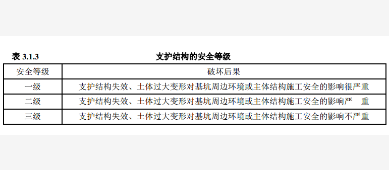 支護(hù)結(jié)構(gòu)的安全等級(jí)