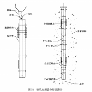 地基土分層沉降觀測(cè)如何進(jìn)行