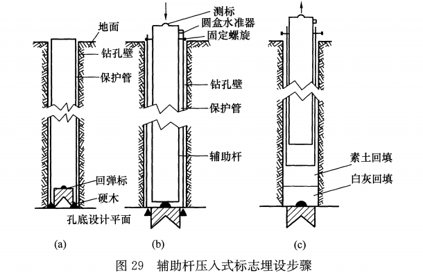 輔助桿壓人式標(biāo)志埋設(shè)步驟
