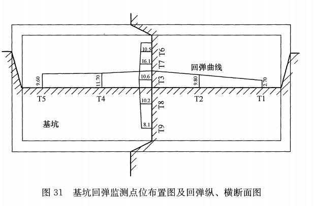 基坑回彈監(jiān)測點(diǎn)位布置圖及回彈縱、橫斷面圖