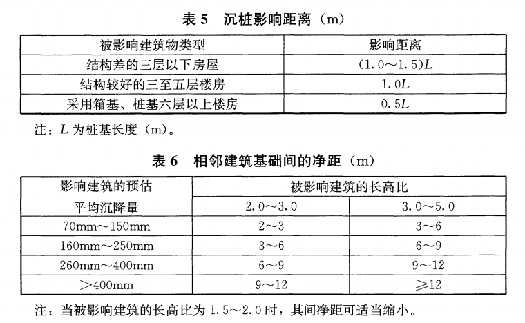 表5、表6